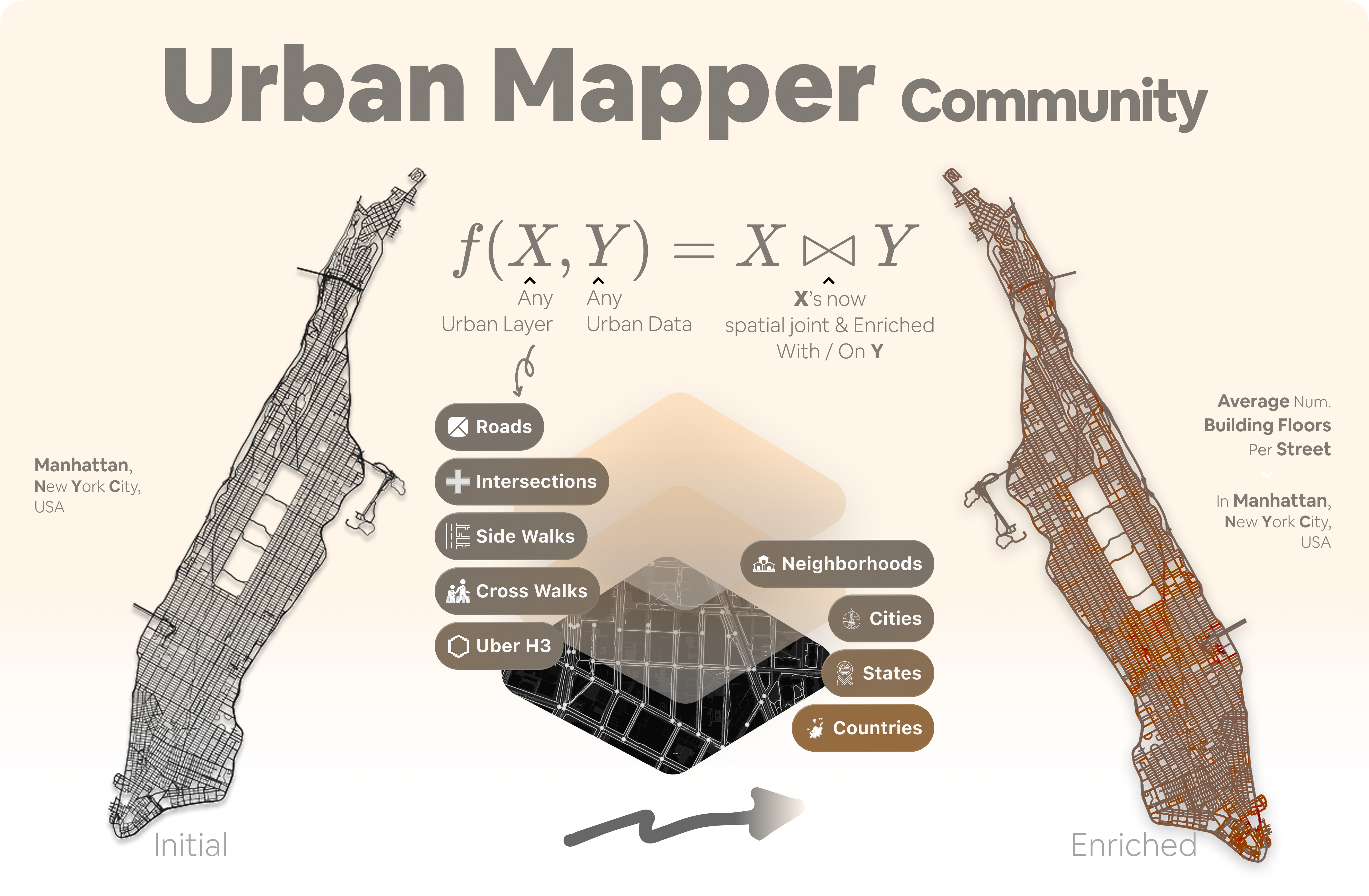 UrbanMapper cover